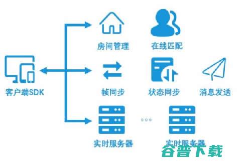 腾讯云发布小游戏联机对战引擎 (腾讯云网站发布)