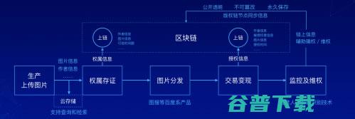 图腾 百度图片版权保护 正式上线了 (图腾百度图片大全)